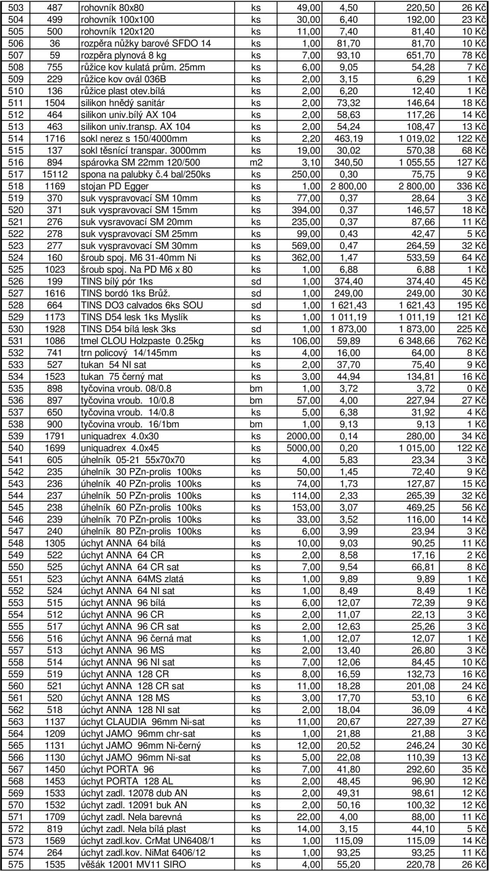 25mm ks 6,00 9,05 54,28 7 Kč 509 229 růžice kov ovál 036B ks 2,00 3,15 6,29 1 Kč 510 136 růžice plast otev.