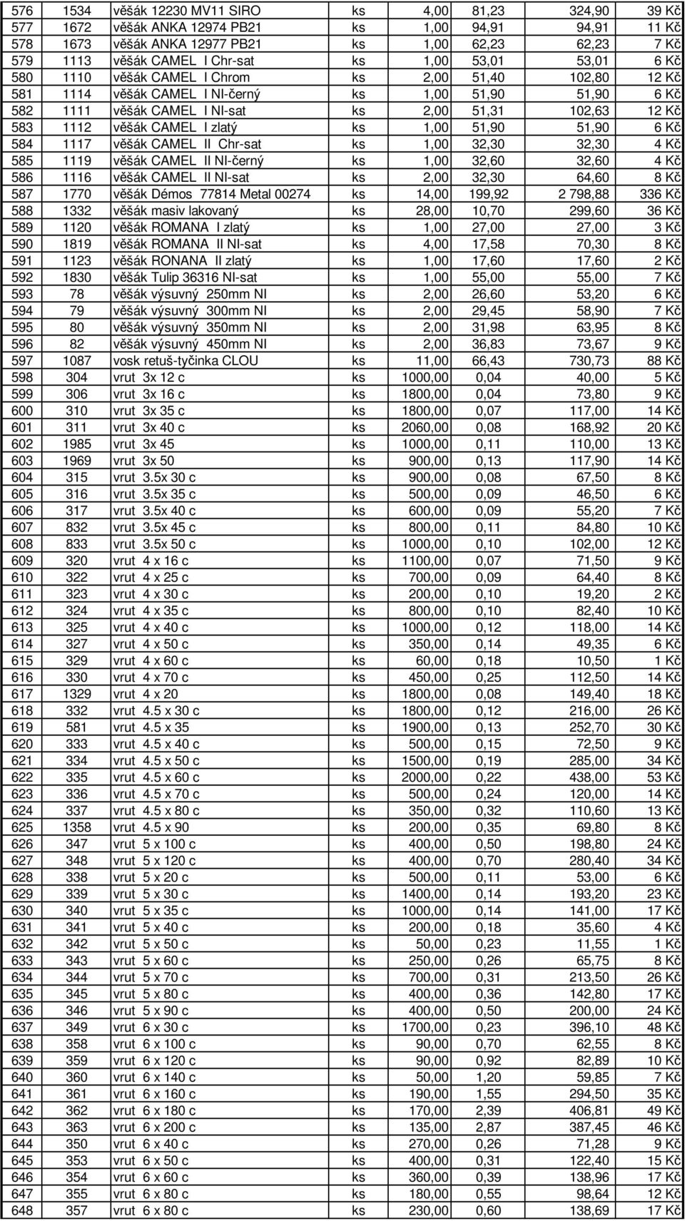 Kč 583 1112 věšák CAMEL I zlatý ks 1,00 51,90 51,90 6 Kč 584 1117 věšák CAMEL II Chr-sat ks 1,00 32,30 32,30 4 Kč 585 1119 věšák CAMEL II NI-černý ks 1,00 32,60 32,60 4 Kč 586 1116 věšák CAMEL II