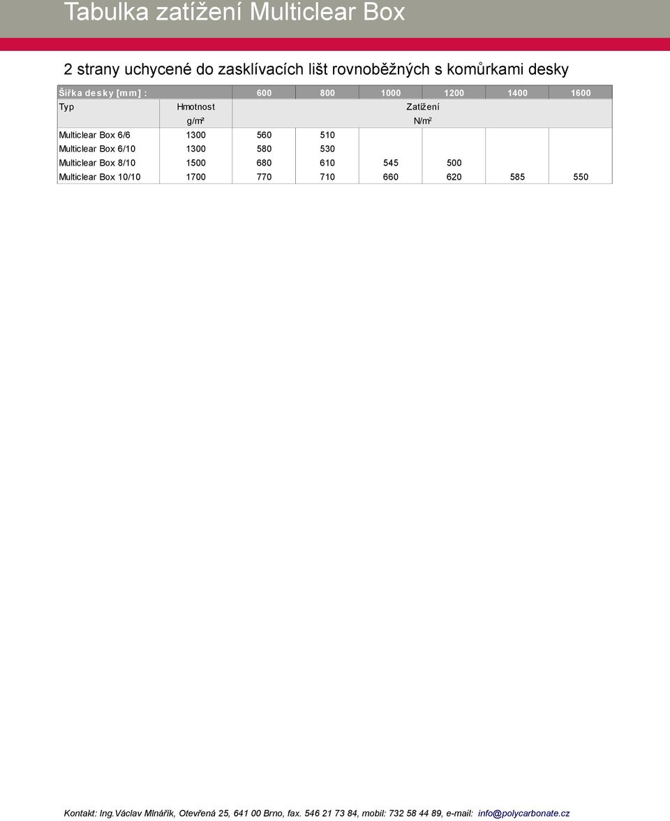 Hotnost Zatížení g/² N/ 2 Multiclear Box 6/6 1300 560 510 Multiclear Box 6/10 1300