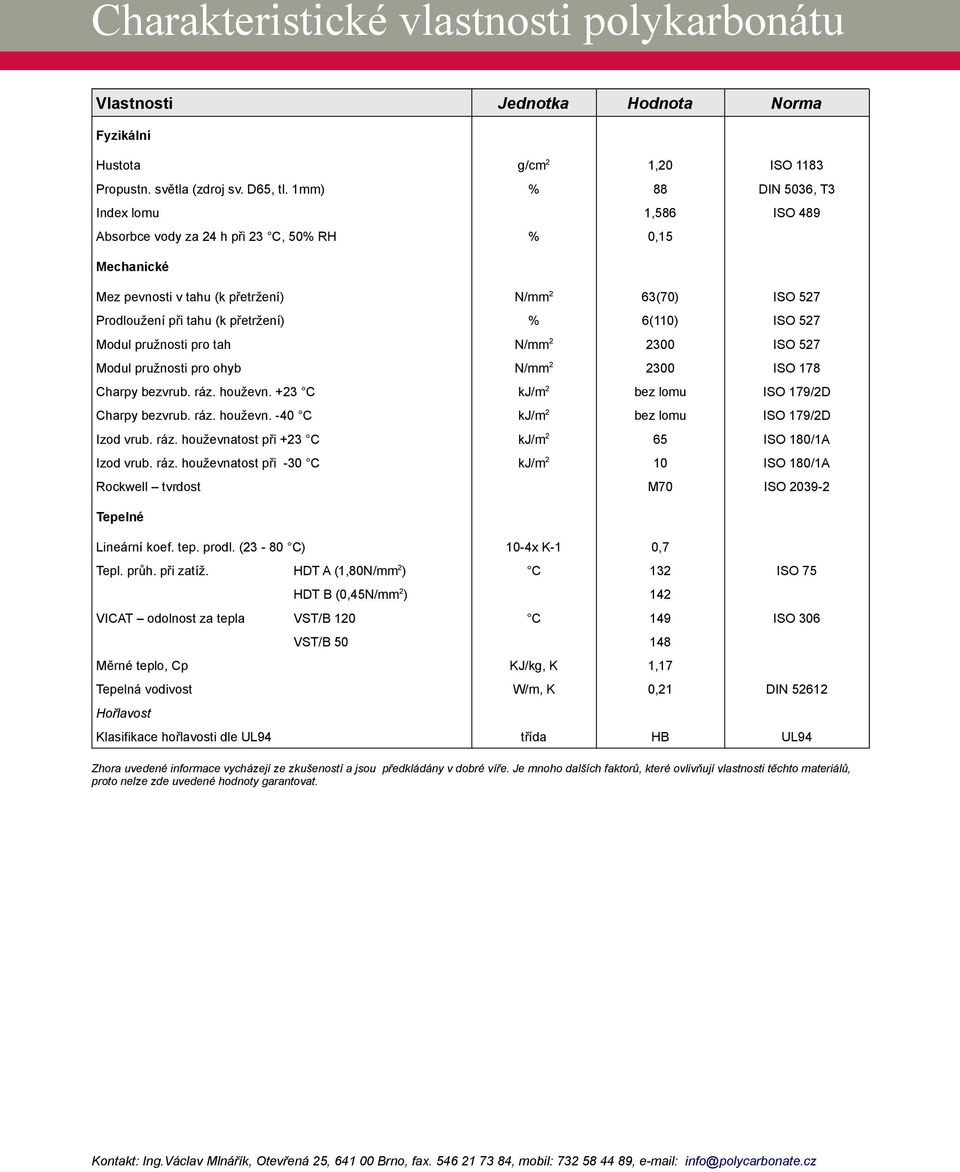 ISO 527 Modul pružnosti pro tah N/ 2 2300 ISO 527 Modul pružnosti pro ohyb N/ 2 2300 ISO 178 Charpy bezvrub. ráz. houževn. +23 C kj/ 2 bez lou ISO 179/2D Charpy bezvrub. ráz. houževn. -40 C kj/ 2 bez lou ISO 179/2D Izod vrub.