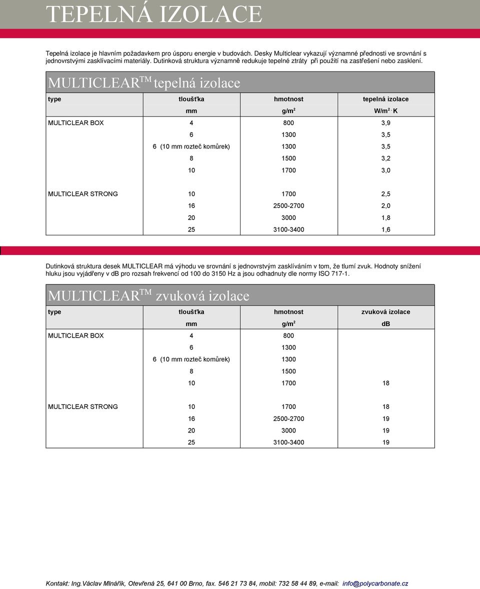K MULTICLEAR BOX 4 800 3,9 6 1300 3,5 6 (10 rozteč koůrek) 1300 3,5 8 1500 3,2 10 1700 3,0 MULTICLEAR STRONG 10 1700 2,5 16 2500-2700 2,0 20 3000 1,8 25 3100-3400 1,6 Dutinková struktura desek