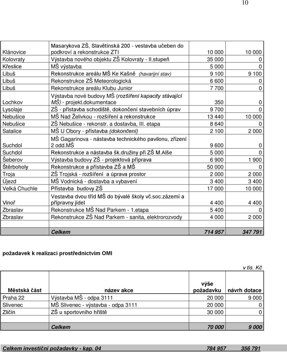 700 0 Lochkov Výstavba nové budovy MŠ (rozšíření kapacity stávající MŠ) - projekt.