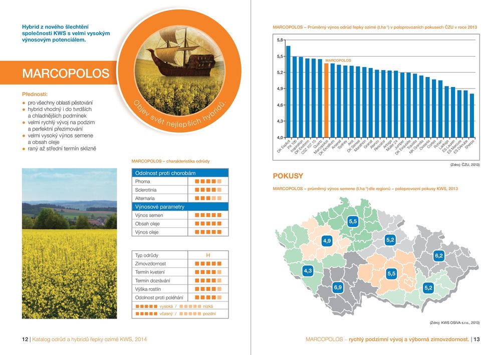 velmi vysoký výnos semene a obsah oleje raný až střední termín sklizně O bjev svět nejlepších hybridů.
