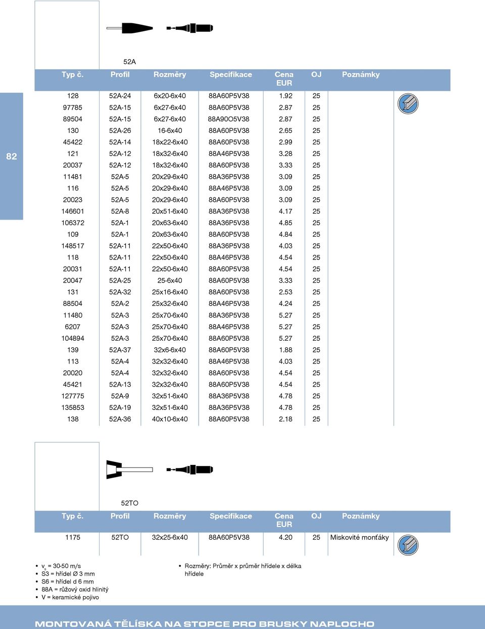 09 25 116 52A-5 20x29-6x40 88A46P5V38 3.09 25 20023 52A-5 20x29-6x40 88A60P5V38 3.09 25 146601 52A-8 20x51-6x40 88A36P5V38 4.17 25 106372 52A-1 20x63-6x40 88A36P5V38 4.