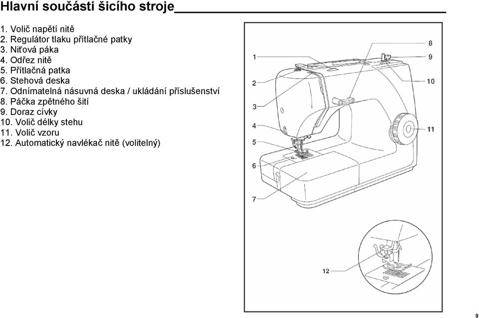 Přítlačná patka 6. Stehová deska 7.