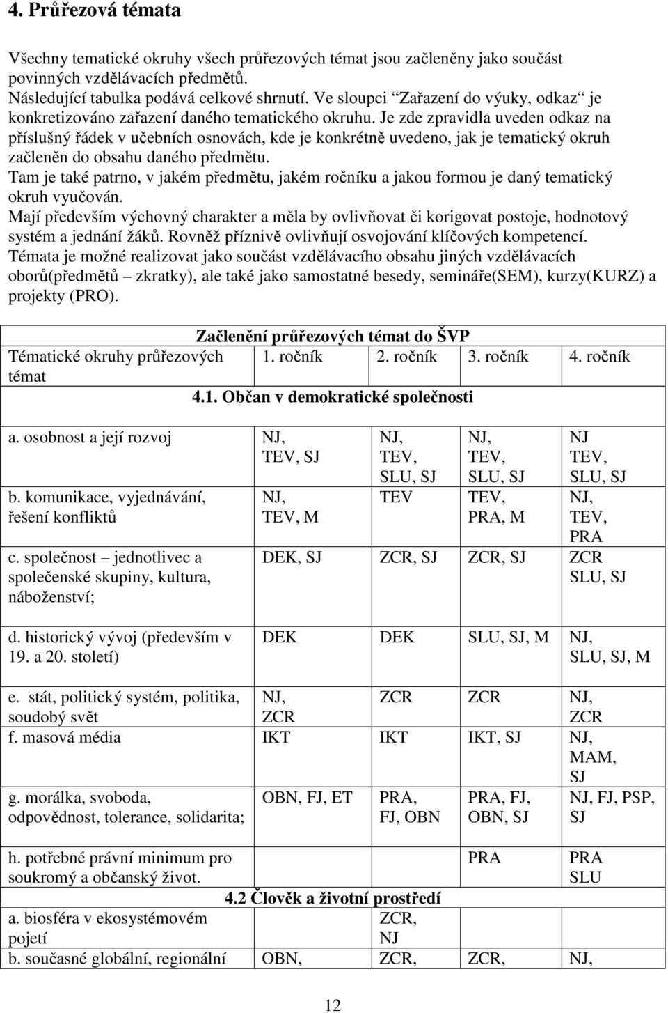 Je zde zpravidla uveden odkaz na příslušný řádek v učebních osnovách, kde je konkrétně uvedeno, jak je tematický okruh začleněn do obsahu daného předmětu.