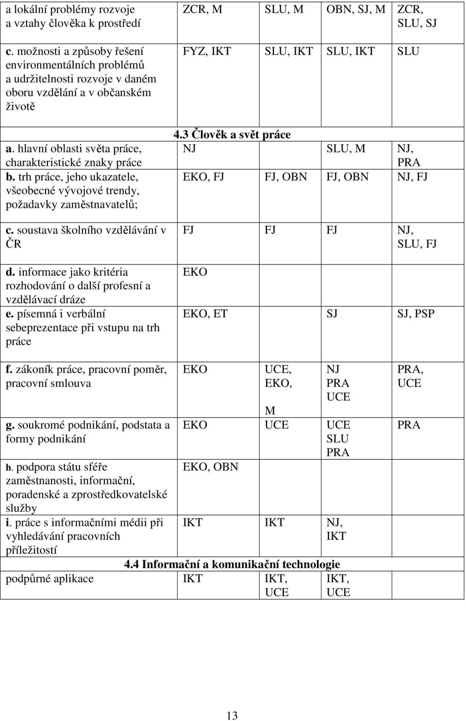 informace jako kritéria rozhodování o další profesní a vzdělávací dráze e.