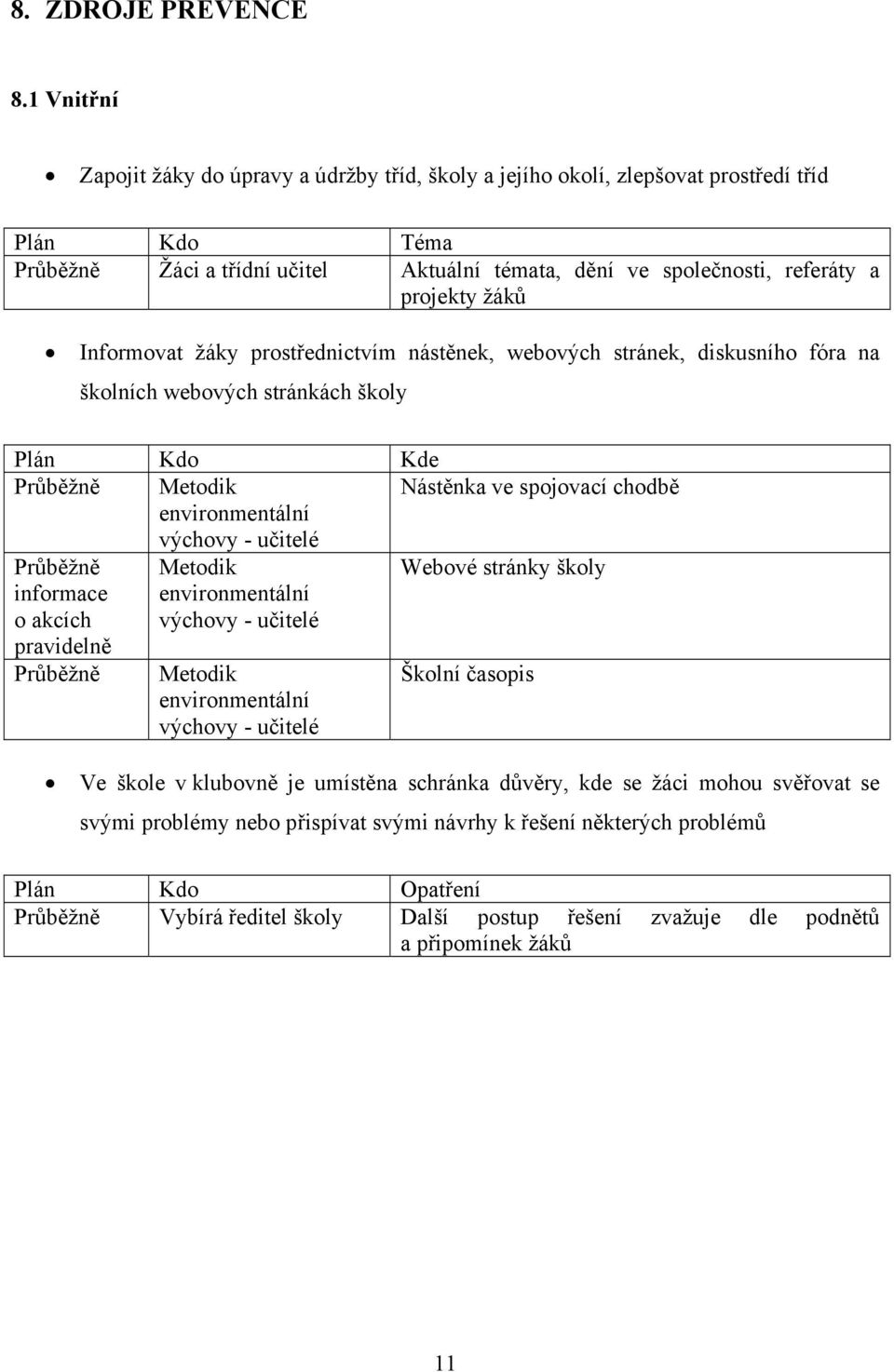 žáků Informovat žáky prostřednictvím nástěnek, webových stránek, diskusního fóra na školních webových stránkách školy Plán Kdo Kde Průběžně Metodik Nástěnka ve spojovací chodbě environmentální