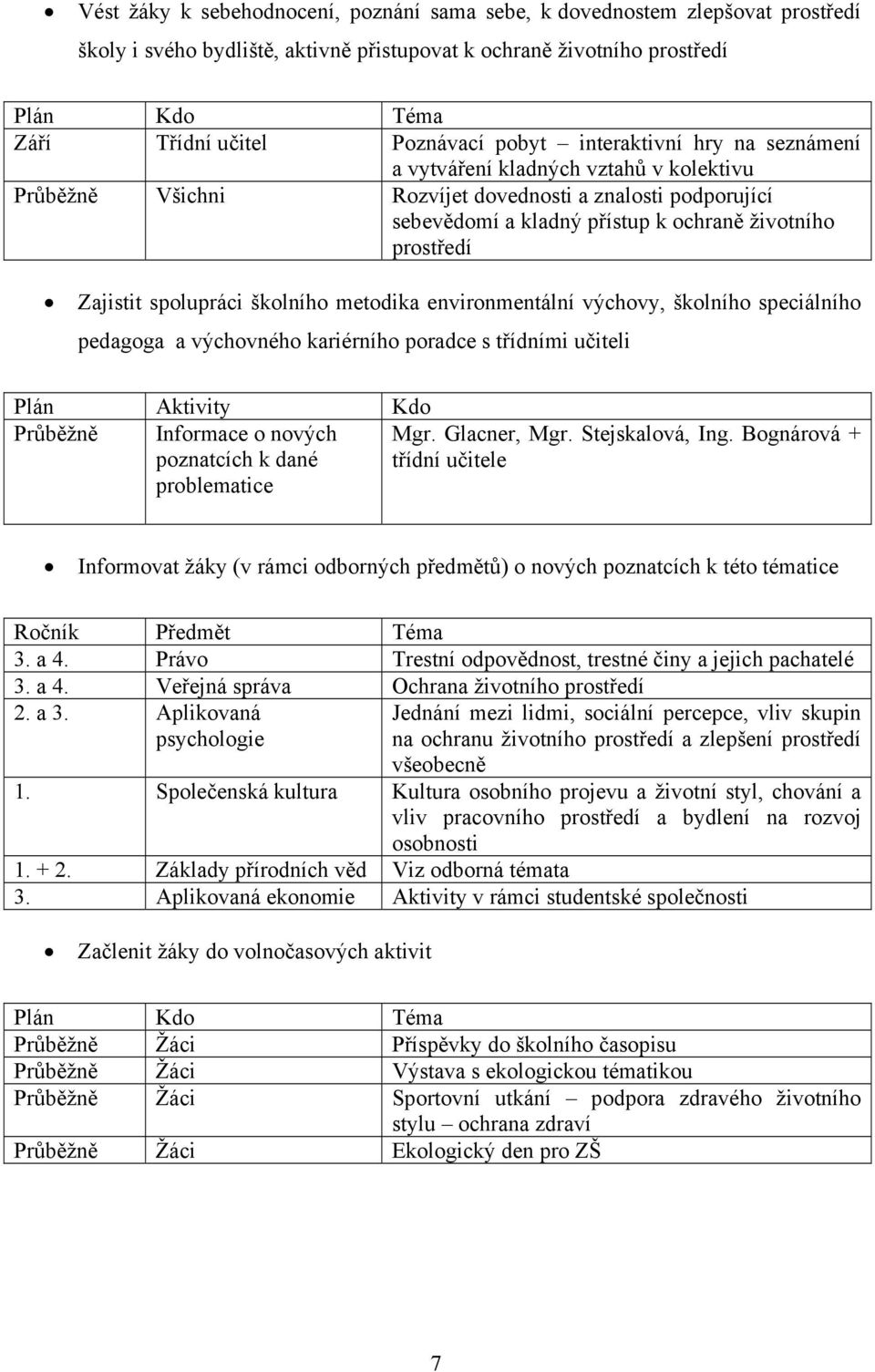 Zajistit spolupráci školního metodika environmentální výchovy, školního speciálního pedagoga a výchovného kariérního poradce s třídními učiteli Plán Aktivity Kdo Průběžně Informace o nových