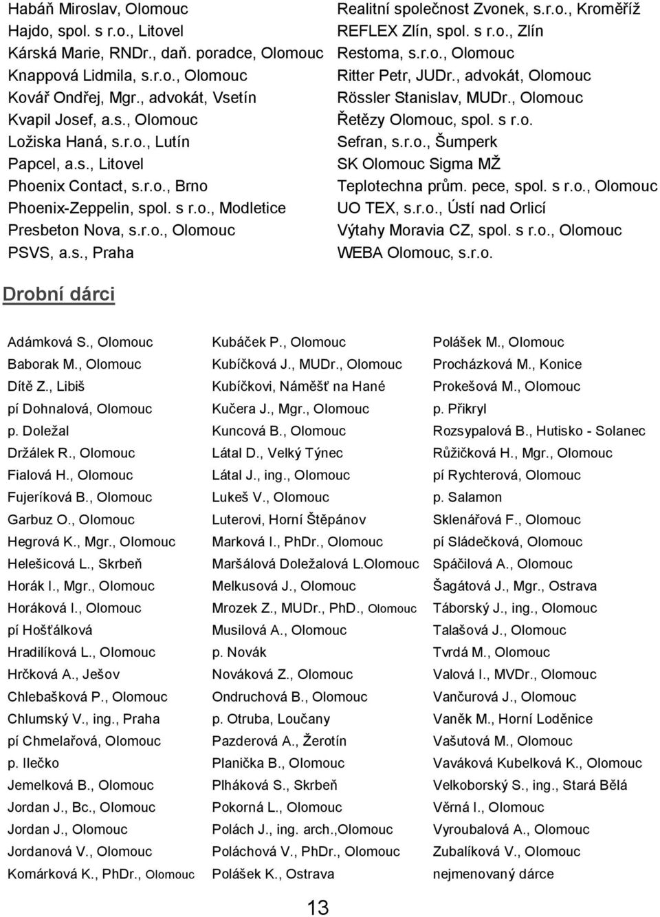 r.o., Šumperk Papcel, a.s., Litovel SK Olomouc Sigma MŢ Phoenix Contact, s.r.o., Brno Teplotechna prům. pece, spol. s r.o., Olomouc Phoenix-Zeppelin, spol. s r.o., Modletice UO TEX, s.r.o., Ústí nad Orlicí Presbeton Nova, s.