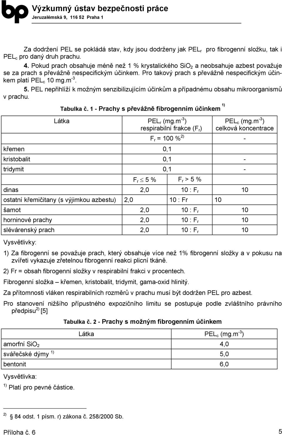 m -3. 5. PEL nepřihlíží k možným senzibilizujícím účinkům a případnému obsahu mikroorganismů v prachu. Tabulka č. 1 - Prachy s převážně fibrogenním účinkem 1) Látka PEL r (mg.