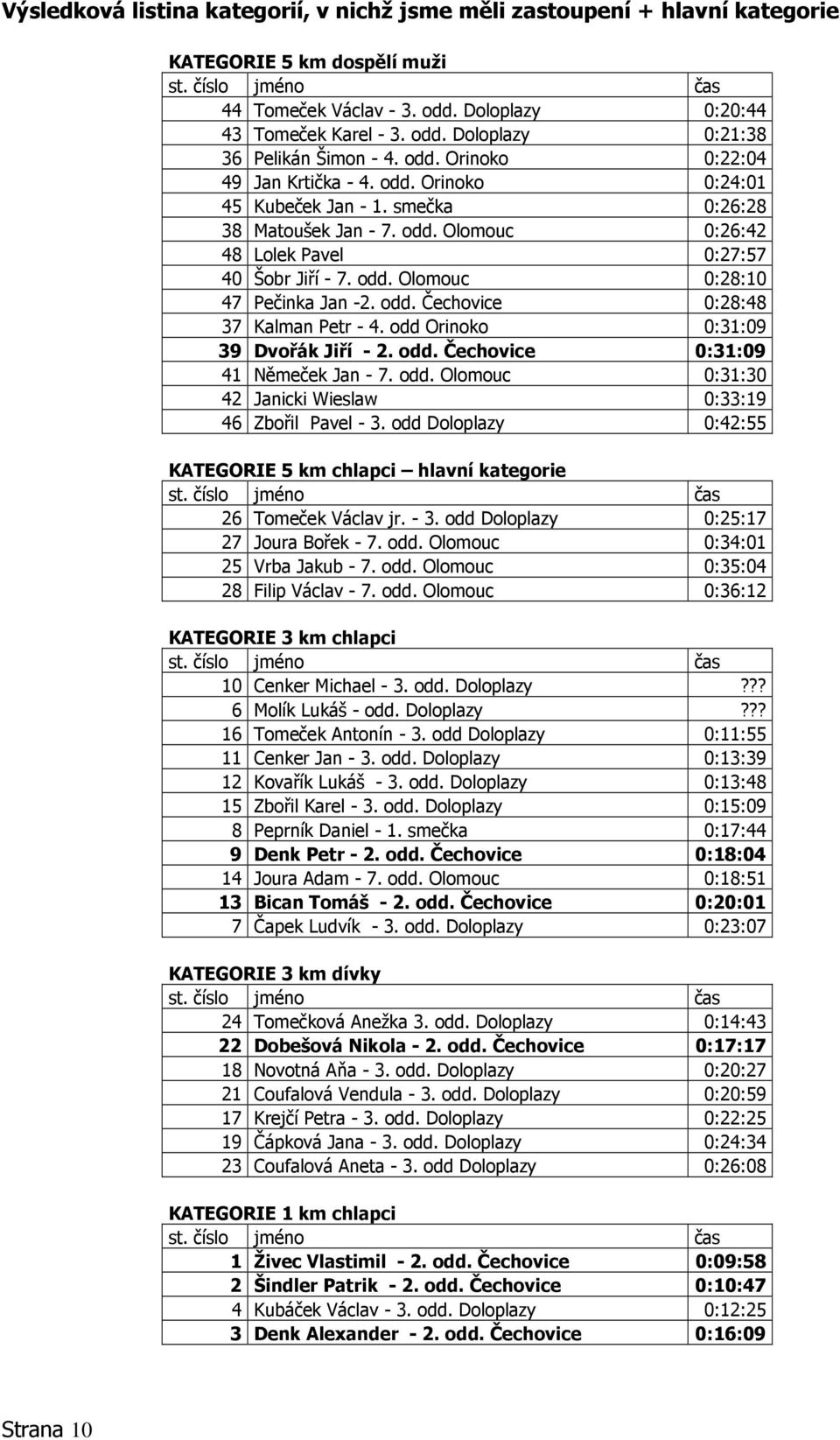 odd. Čechovice 0:28:48 37 Kalman Petr - 4. odd Orinoko 0:31:09 39 Dvořák Jiří - 2. odd. Čechovice 0:31:09 41 Němeček Jan - 7. odd. Olomouc 0:31:30 42 Janicki Wieslaw 0:33:19 46 Zbořil Pavel - 3.