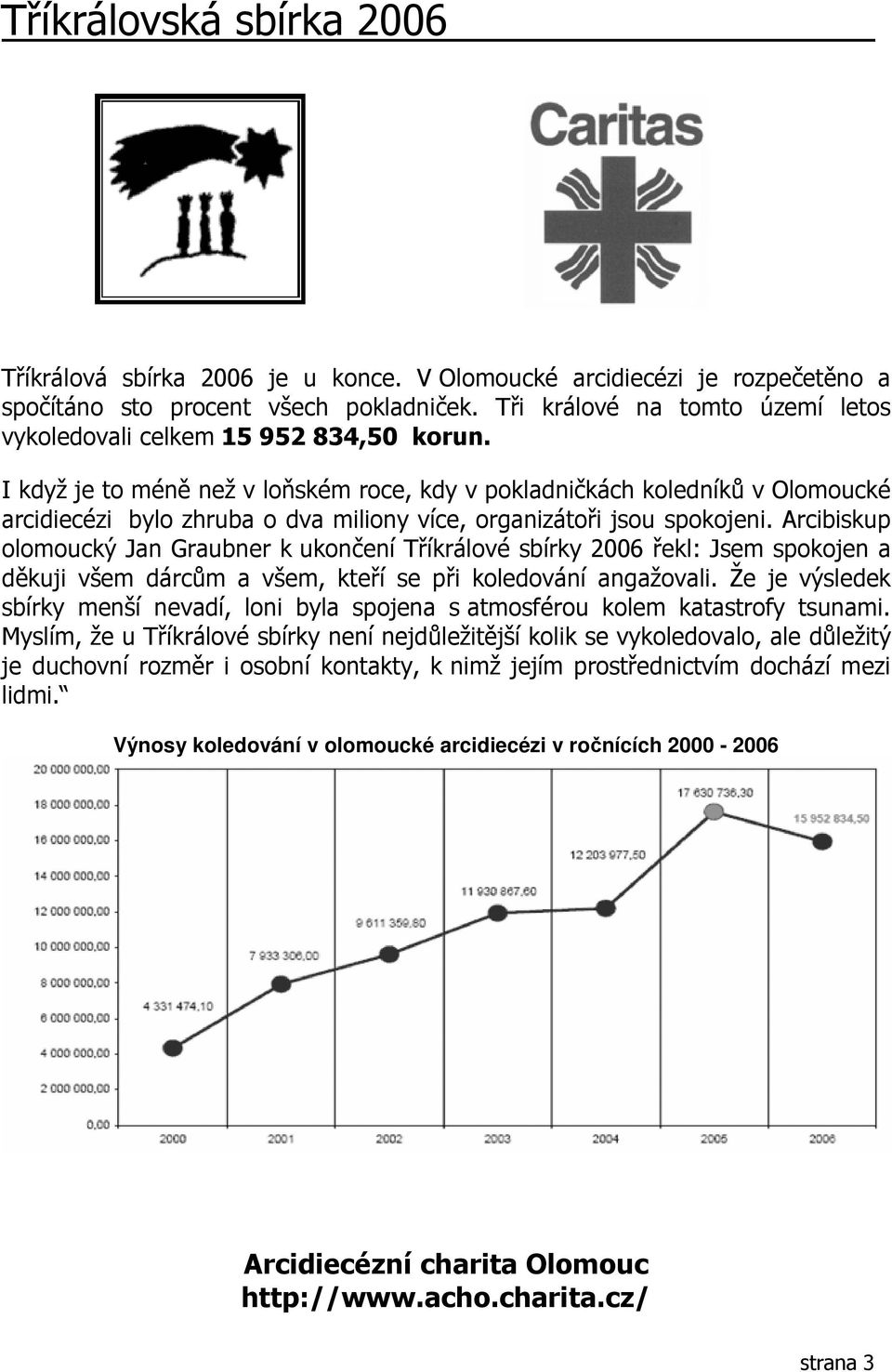 I když je to méně než v loňském roce, kdy v pokladničkách koledníků v Olomoucké arcidiecézi bylo zhruba o dva miliony více, organizátoři jsou spokojeni.