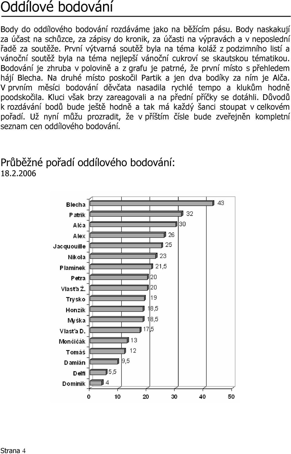 Bodování je zhruba v polovině a z grafu je patrné, že první místo s přehledem hájí Blecha. Na druhé místo poskočil Partik a jen dva bodíky za ním je Alča.