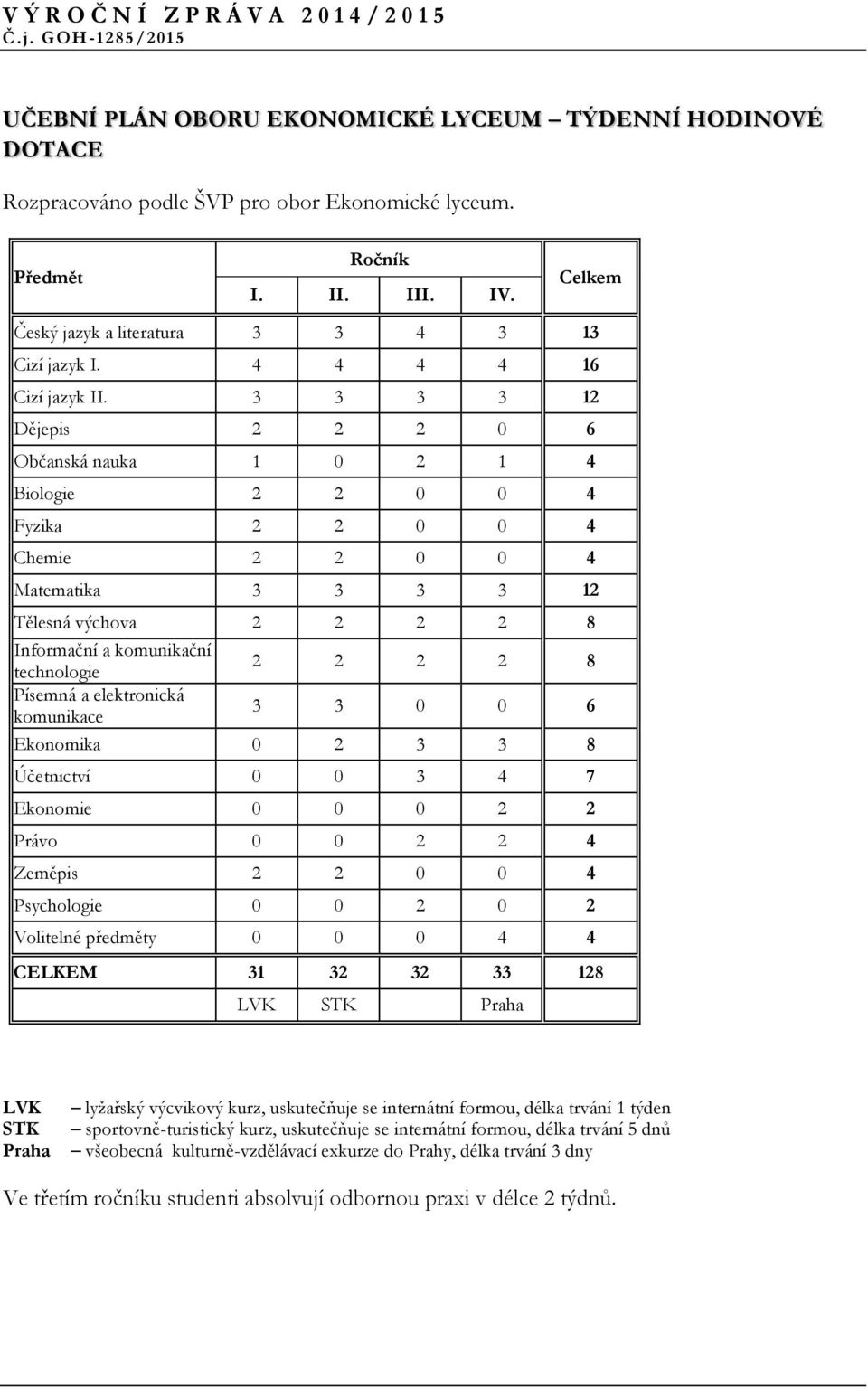 3 3 3 3 12 Dějepis 2 2 2 0 6 Občanská nauka 1 0 2 1 4 Biologie 2 2 0 0 4 Fyzika 2 2 0 0 4 Chemie 2 2 0 0 4 Matematika 3 3 3 3 12 Tělesná výchova 2 2 2 2 8 Informační a komunikační technologie 2 2 2 2