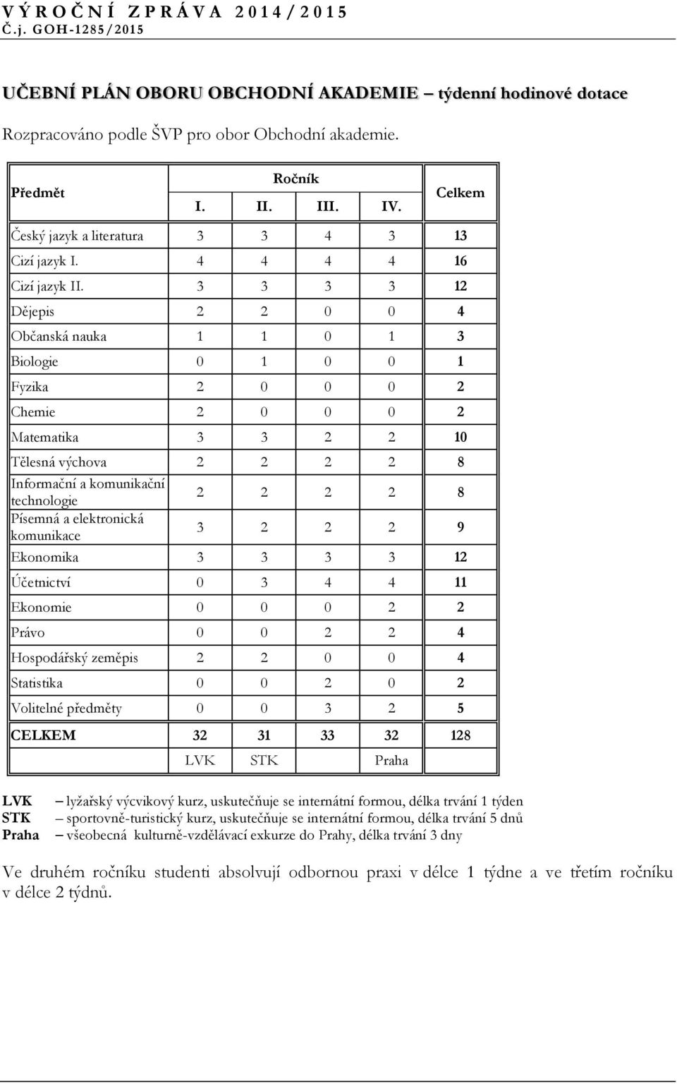 3 3 3 3 12 Dějepis 2 2 0 0 4 Občanská nauka 1 1 0 1 3 Biologie 0 1 0 0 1 Fyzika 2 0 0 0 2 Chemie 2 0 0 0 2 Matematika 3 3 2 2 10 Tělesná výchova 2 2 2 2 8 Informační a komunikační technologie 2 2 2 2