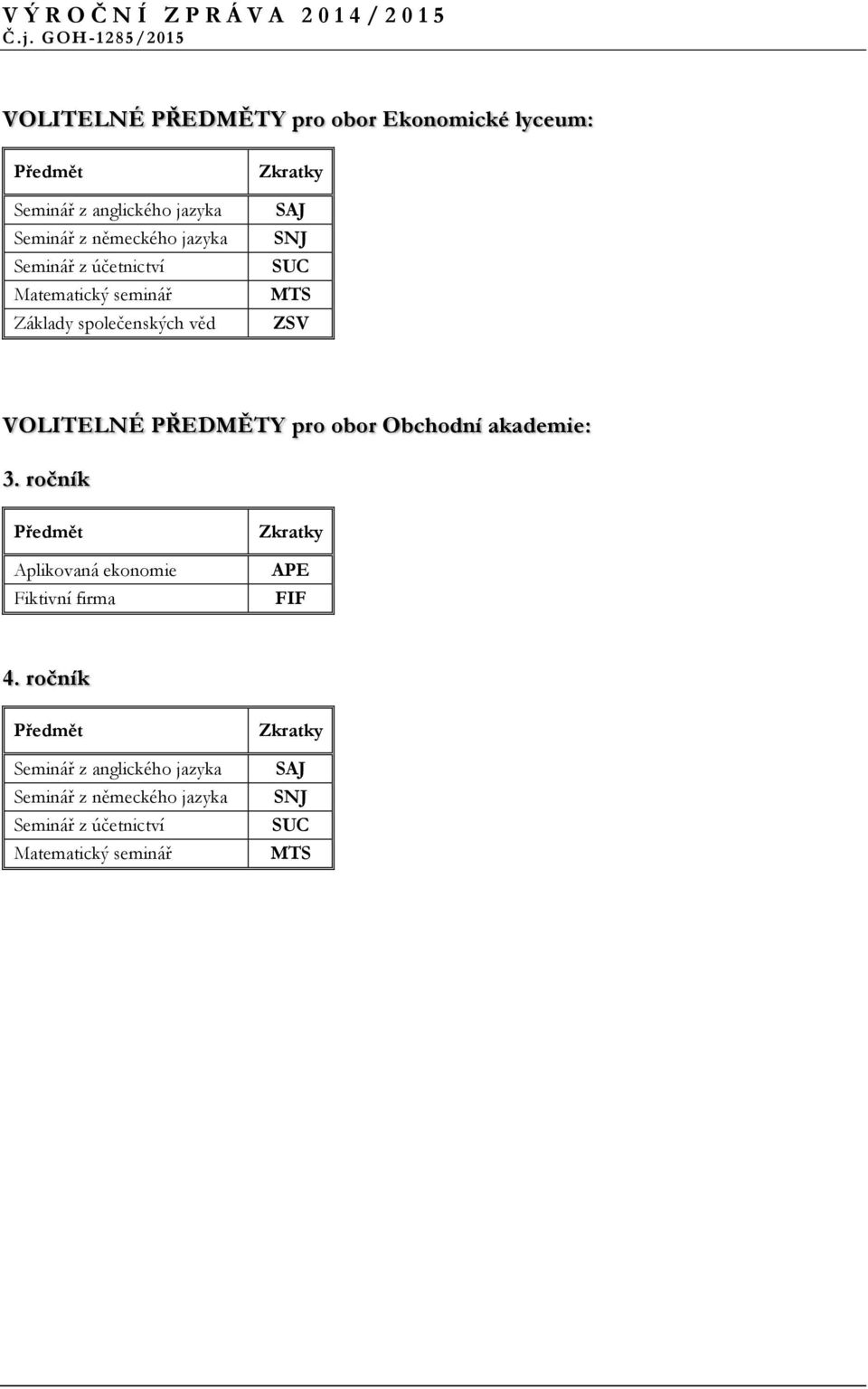 pro obor Obchodní akademie: 3. ročník Předmět Aplikovaná ekonomie Fiktivní firma Zkratky APE FIF 4.