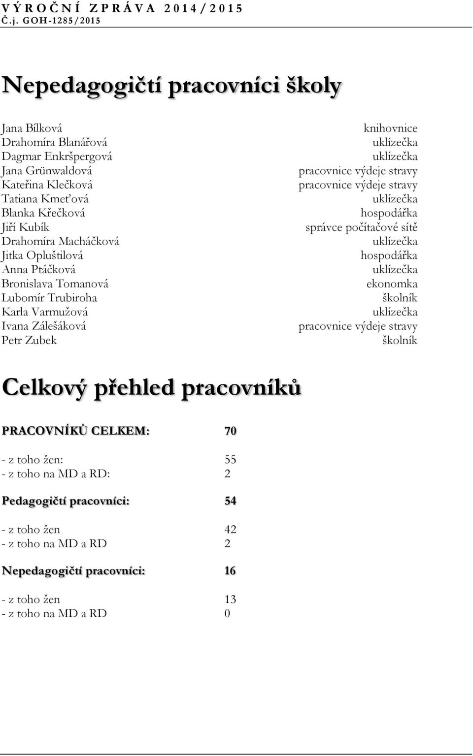 výdeje stravy uklízečka hospodářka správce počítačové sítě uklízečka hospodářka uklízečka ekonomka školník uklízečka pracovnice výdeje stravy školník Celkový přehled pracovníků