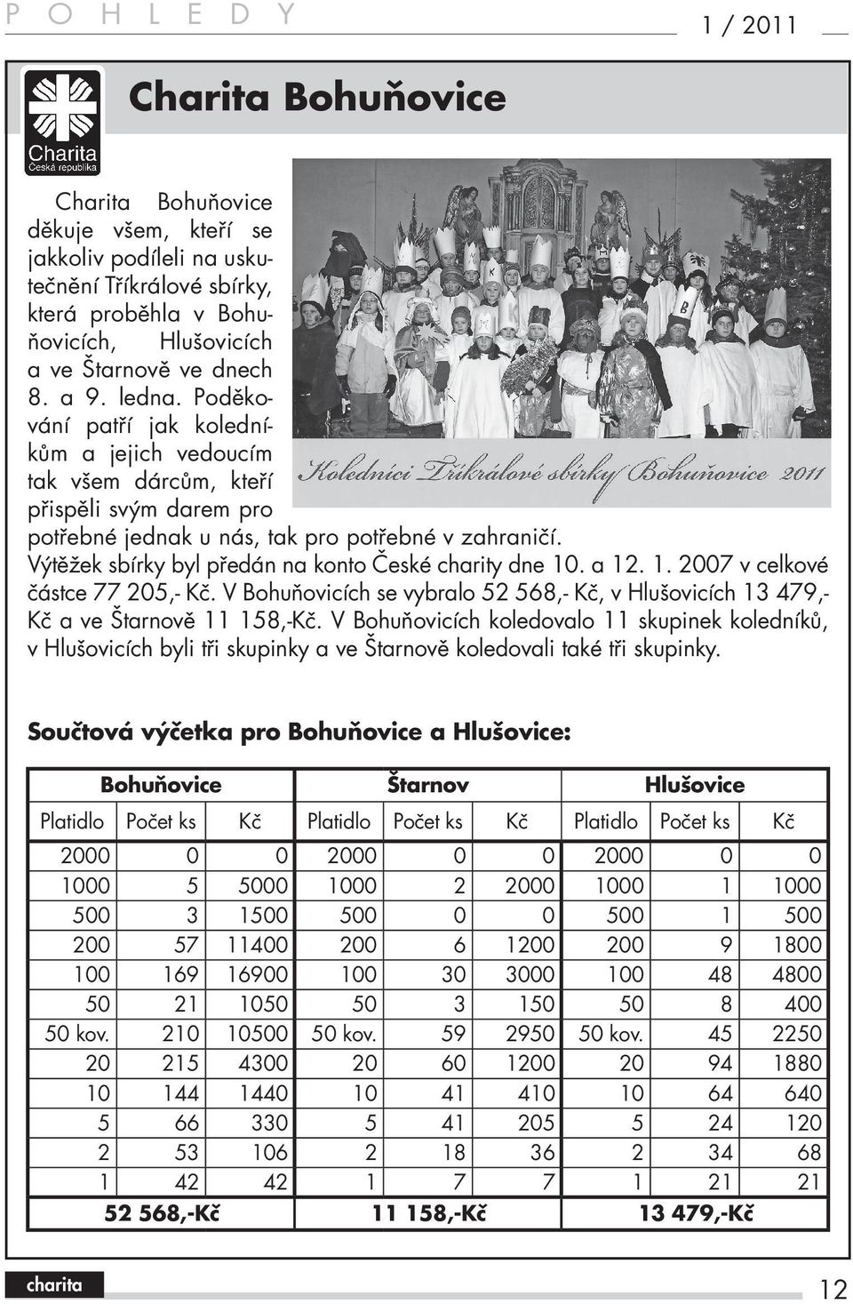 Výtěžek sbírky byl předán na konto České charity dne 10. a 12. 1. 2007 v celkové částce 77 205,- Kč. V Bohuňovicích se vybralo 52 568,- Kč, v Hlušovicích 13 479,- Kč a ve Štarnově 11 158,-Kč.