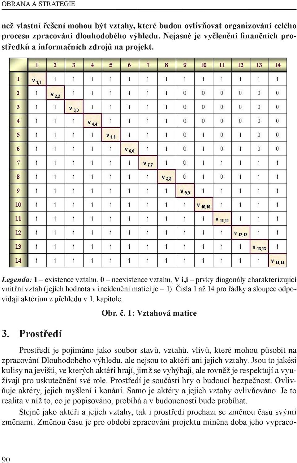 Legenda: 1 existence vztahu, 0 neexistence vztahu, V i,i prvky diagonály charakterizující vnitřní vztah (jejich hodnota v incidenční matici je = 1).