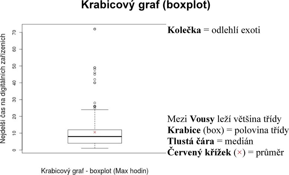 třídy Krabice (box) = polovina třídy