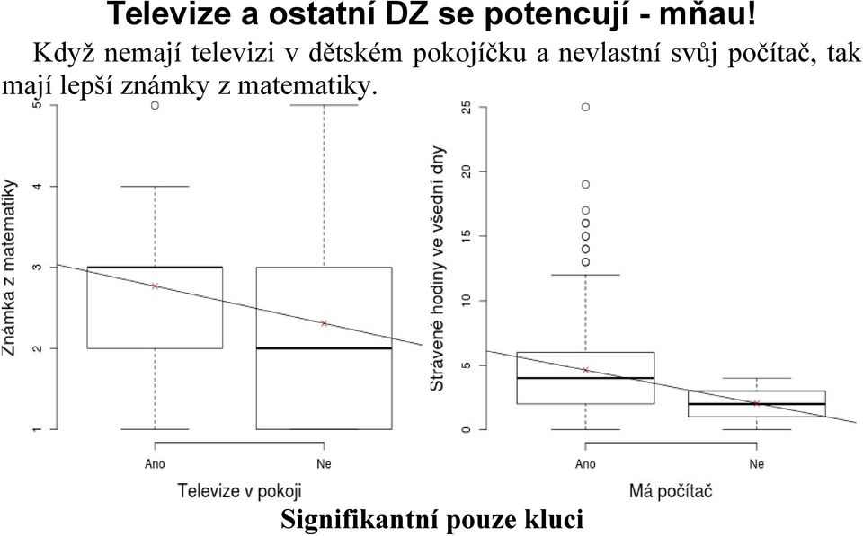 nevlastní svůj počítač, tak mají lepší