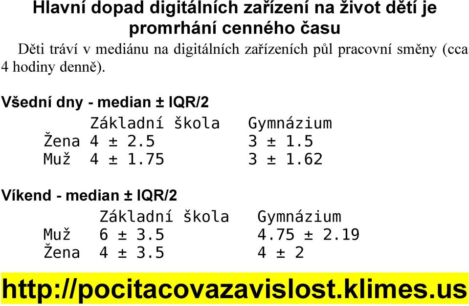 Všední dny - median ± IQR/2 Základní škola Žena 4 ± 2.5 Muž 4 ± 1.