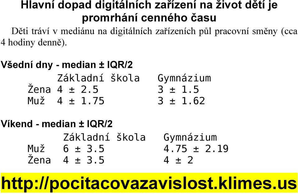 Všední dny - median ± IQR/2 Základní škola Žena 4 ± 2.5 Muž 4 ± 1.