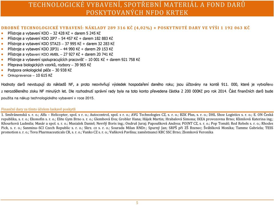 29 153 Kč Přístroje a vybavení KDO AMBL 27 927 Kč + darem 20 741 Kč Přístroje a vybavení spolupracujících pracovišť 10 001 Kč + darem 921 758 Kč Přeprava biologických vzorků, rozbory 39 965 Kč