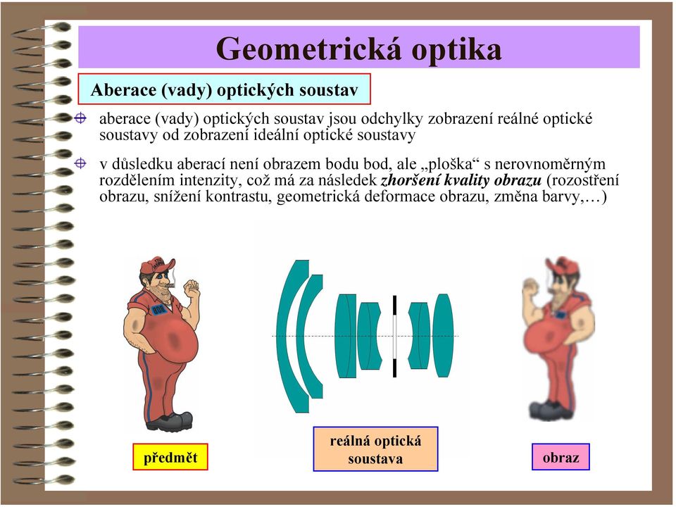 bodu bod, ale ploška s neovnoměným ozdělením intenzity, což má za následek zhošení kvality obazu