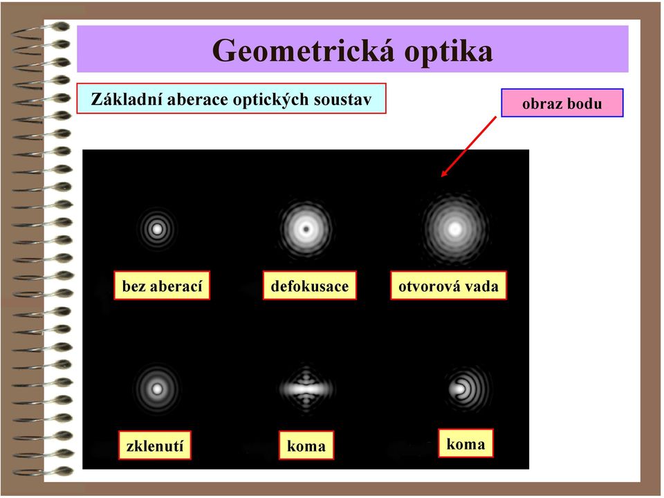 obaz bodu bez abeací