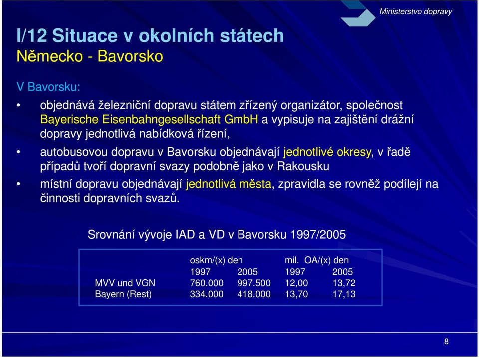 případů tvoří dopravní svazy podobně jako v Rakousku místní dopravu objednávají jednotlivá města, zpravidla se rovněž podílejí na činnosti dopravních svazů.