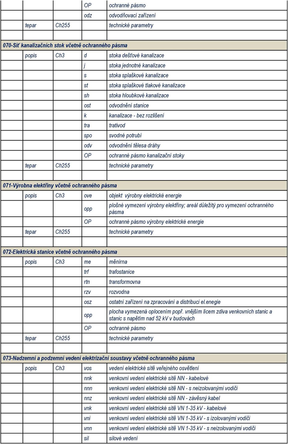 stoky 071-Výrobna elektřiny včetně ochranného pásma popis Ch3 ove objekt výrobny elektrické energie opp OP plošné vymezení výrobny elektřiny; areál důležitý pro vymezení ochranného pásma ochranné