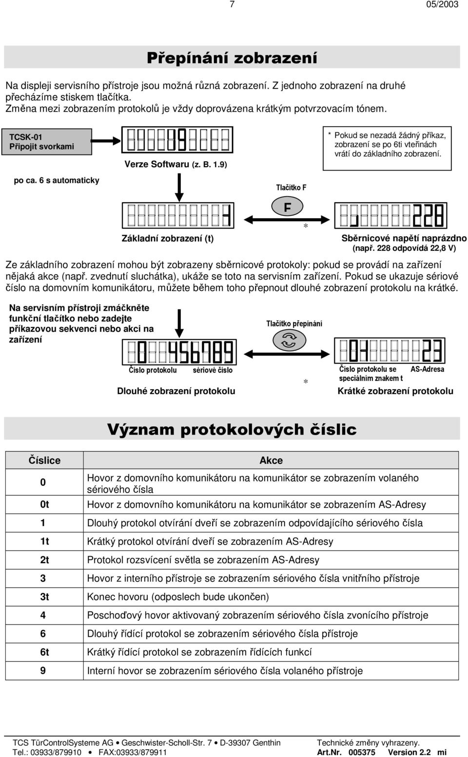 9) Základní zobrazení (t) Tlačítko F Sběrnicové napětí naprázdno (např.