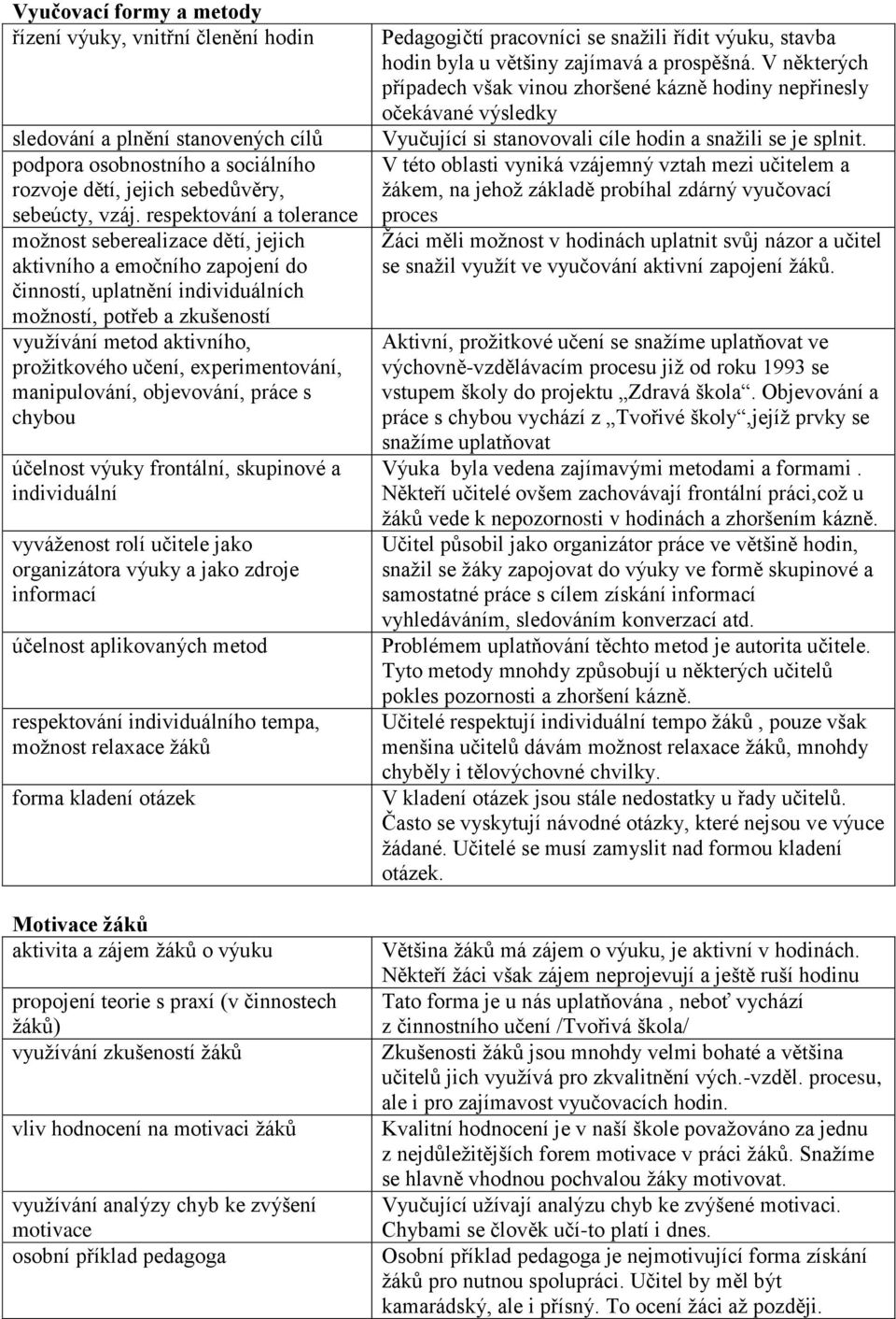 učení, experimentování, manipulování, objevování, práce s chybou účelnost výuky frontální, skupinové a individuální vyváženost rolí učitele jako organizátora výuky a jako zdroje informací účelnost