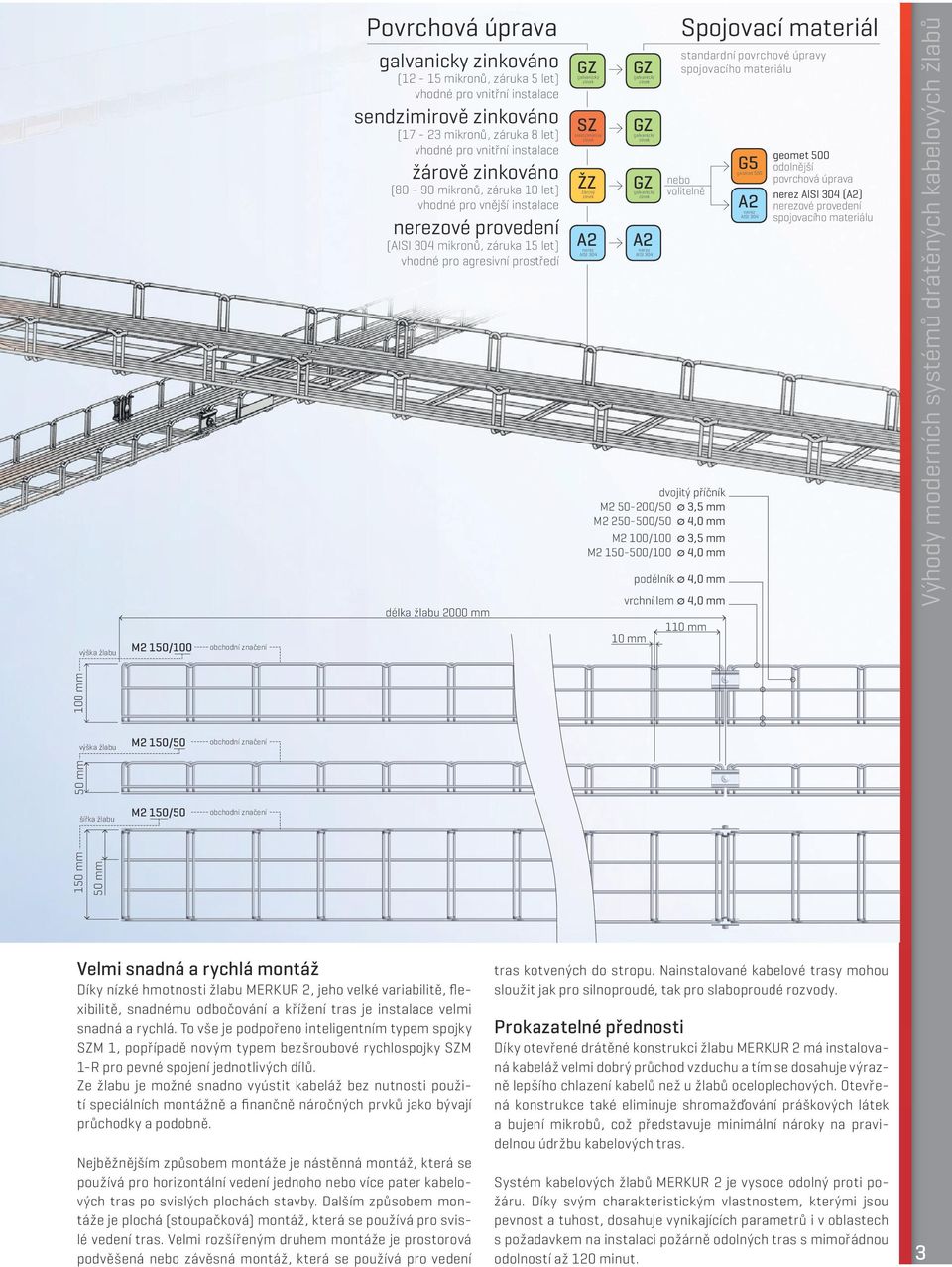 sendzimirový ŽZ žárový A2 nerez AISI 304 A2 nerez AISI 304 dvojitý příčník M2 50-200/50 ø 3,5 mm M2 250-500/50 ø 4,0 mm M2 00/00 ø 3,5 mm M2 50-500/00 ø 4,0 mm vrchní lem ø 4,0 mm 0 mm podélník ø 4,0