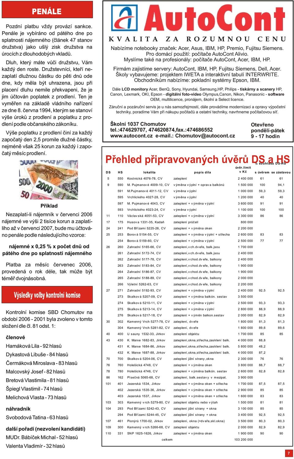 Družstevníci, kteøí nezaplatí dlužnou èástku do pìti dnù ode dne, kdy mìla být uhrazena, jsou pøi placení dluhu nemile pøekvapeni, že je jim úètován poplatek z prodlení.