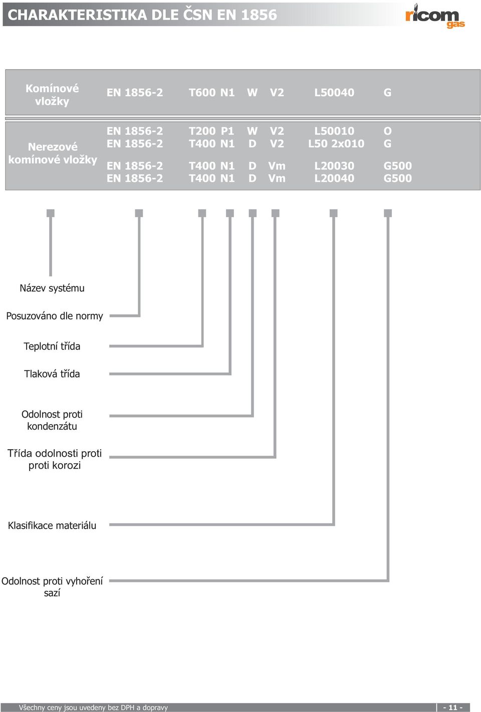 L20040 G500 Název systému Posuzováno dle normy Teplotní tøída Tlaková tøída Odolnost proti kondenzátu Tøída