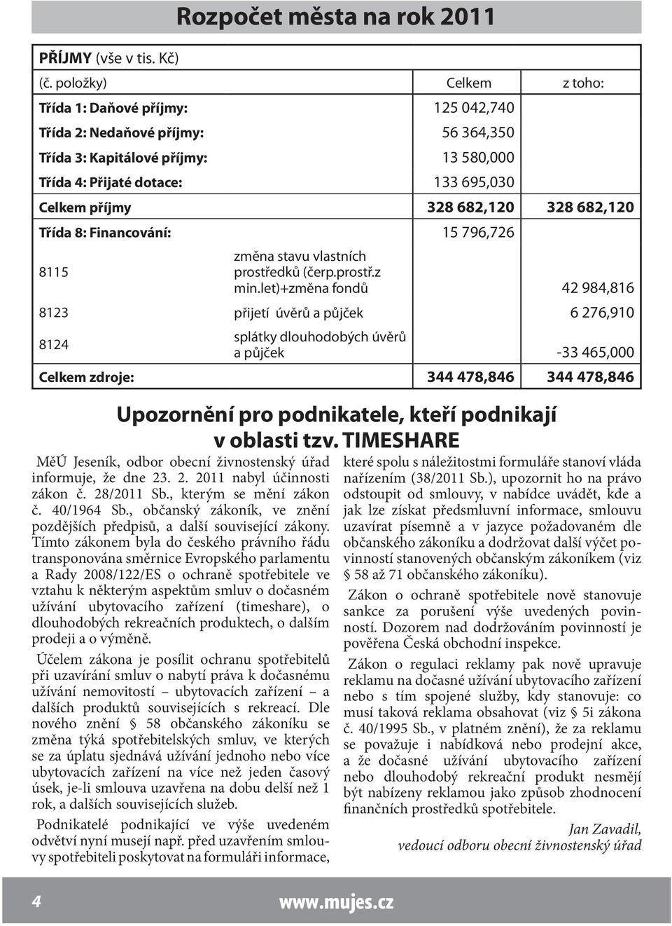 328 682,120 Třída 8: Financování: 15 796,726 změna stavu vlastních 8115 prostředků (čerp.prostř.z min.