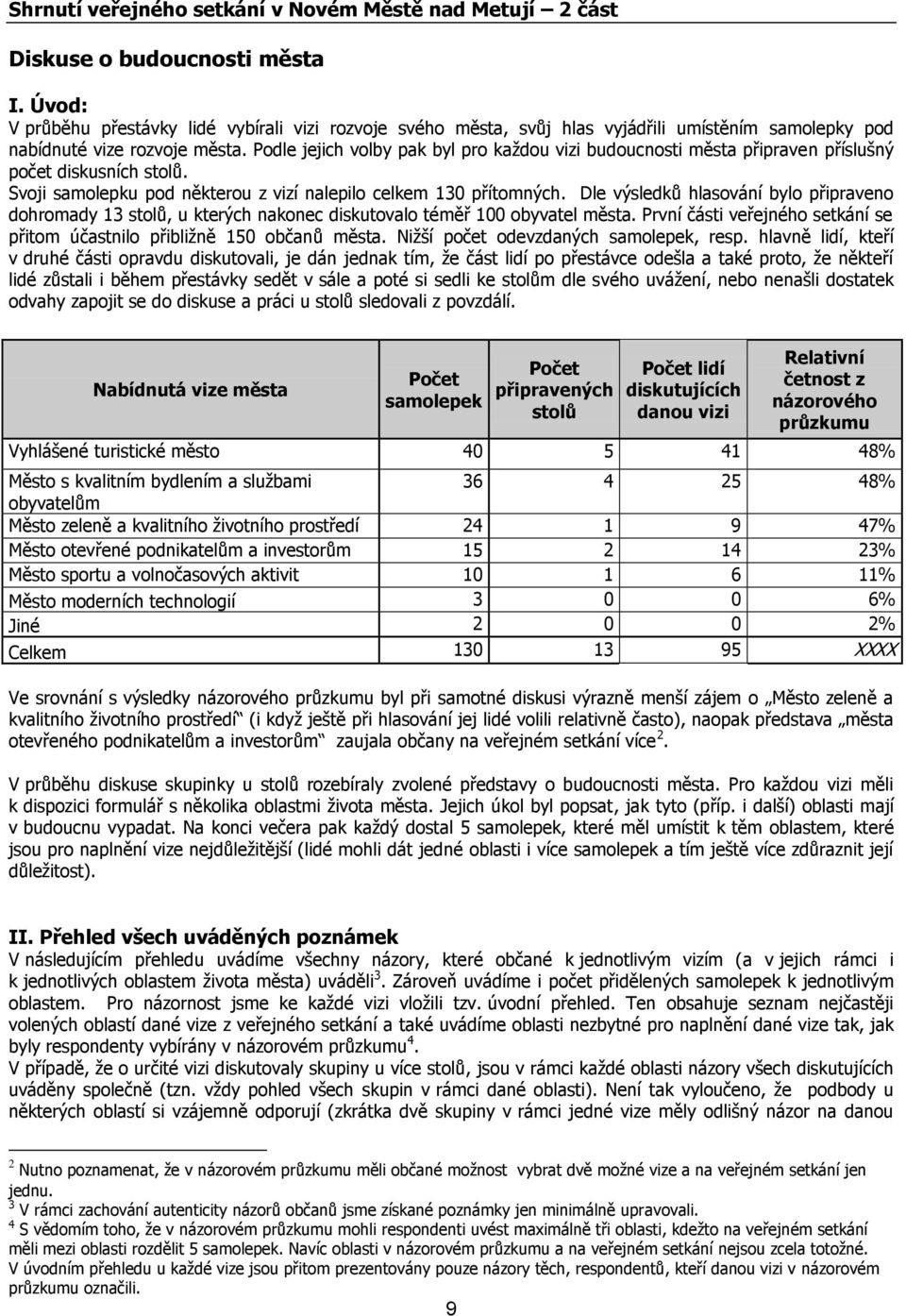 Podle jejich volby pak byl pro každou vizi budoucnosti města připraven příslušný počet diskusních stolů. Svoji samolepku pod některou z vizí nalepilo celkem 130 přítomných.