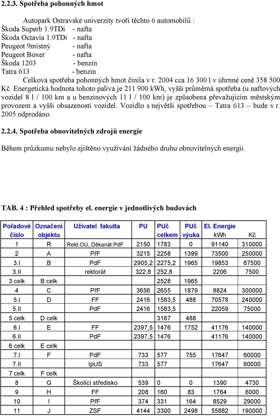 Energetická hodnota tohoto paliva je 211 900 kwh, vyšší průměrná spotřeba (u naftových vozidel 8 l / 100 km a u benzínových 11 l / 100 km) je způsobena převažujícím městským provozem a vyšší