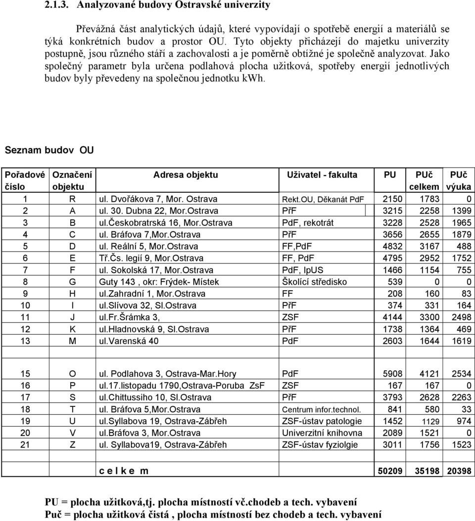 Jako společný parametr byla určena podlahová plocha užitková, spotřeby energií jednotlivých budov byly převedeny na společnou jednotku kwh.