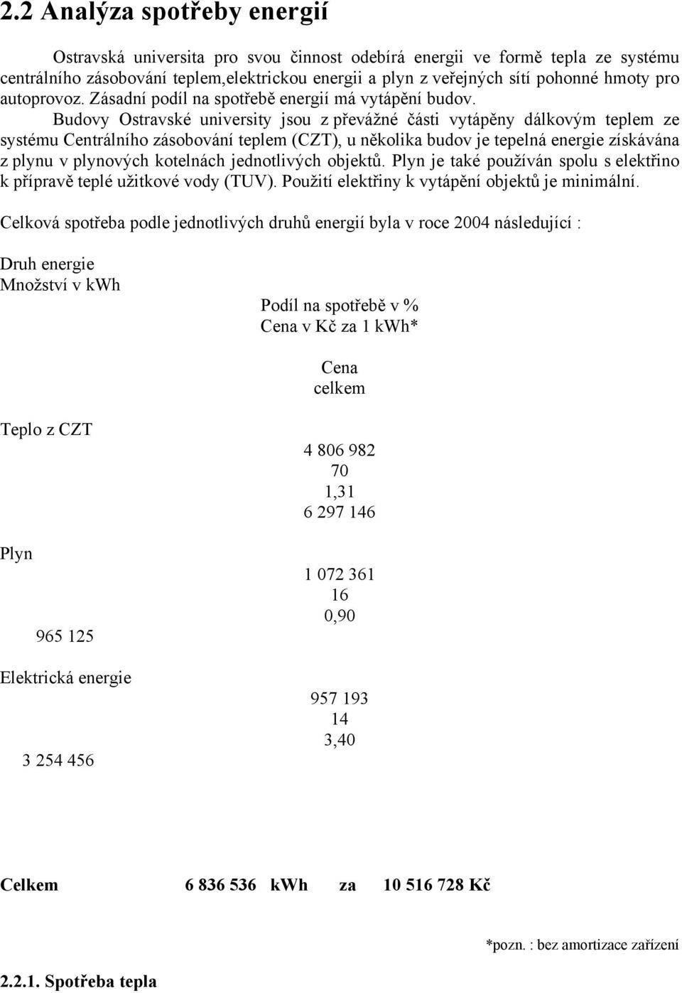 Budovy Ostravské university jsou z převážné části vytápěny dálkovým teplem ze systému Centrálního zásobování teplem (CZT), u několika budov je tepelná energie získávána z plynu v plynových kotelnách