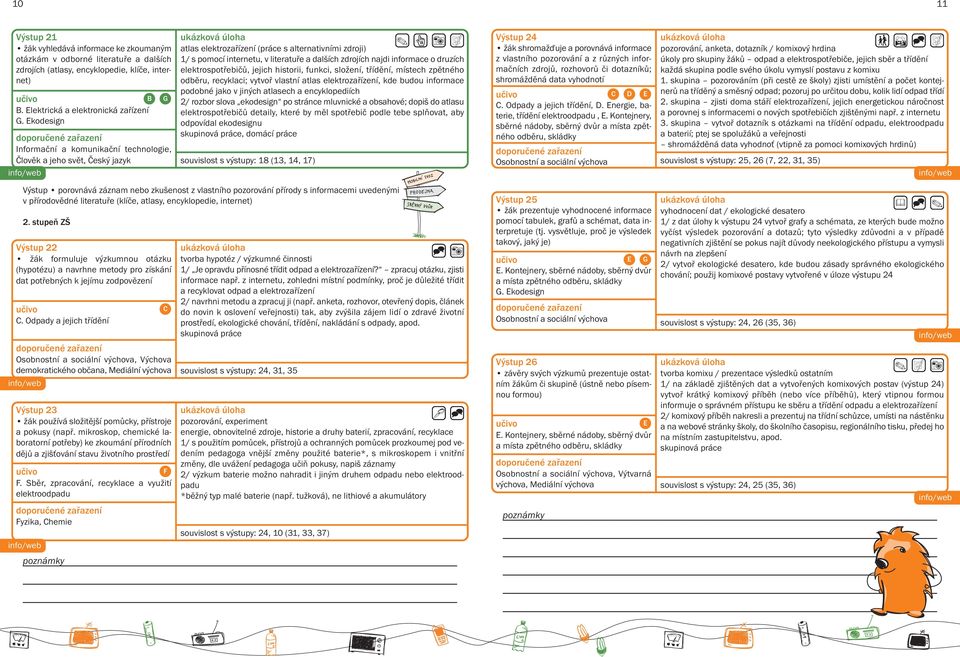 informace o druzích elektrospotřebičů, jejich historii, funkci, složení, třídění, místech zpětného odběru, recyklaci; vytvoř vlastní atlas elektrozařízení, kde budou informace podobné jako v jiných