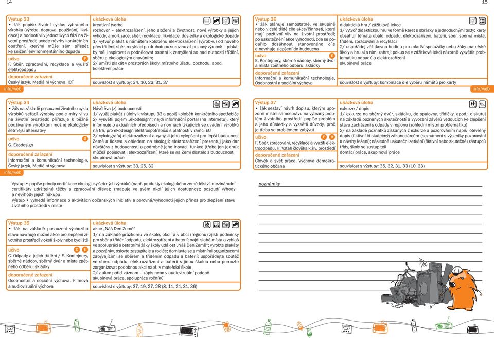 Sběr, zpracování, recyklace a využití elektroodpadu Český jazyk, Mediální výchova, ICT R kreativní tvorba rozhovor elektrozařízení, jeho složení a životnost, nové výrobky a jejich výhody, amortizace,