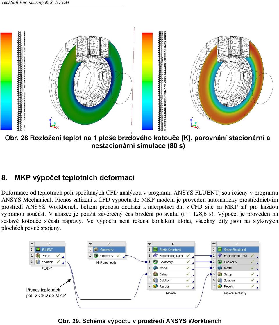 Přenos zatížení z CFD výpočtu do MKP modelu je proveden automaticky prostřednictvím prostředí ANSYS Workbench.