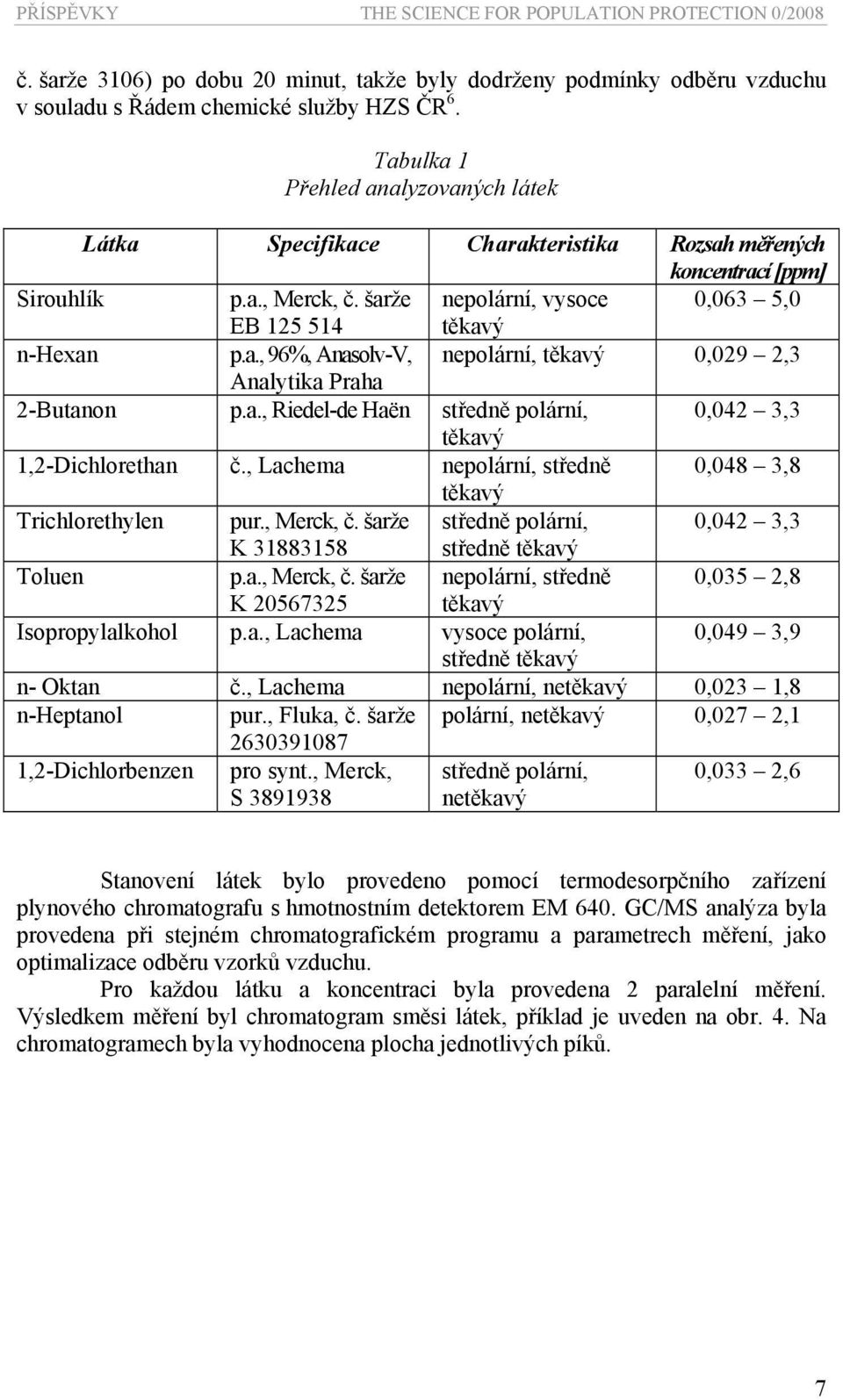 a., Riedel-de Haën středně polární, 0,042 3,3 těkavý 1,2-Dichlorethan č., Lachema nepolární, středně 0,048 3,8 těkavý Trichlorethylen pur., Merck, č.