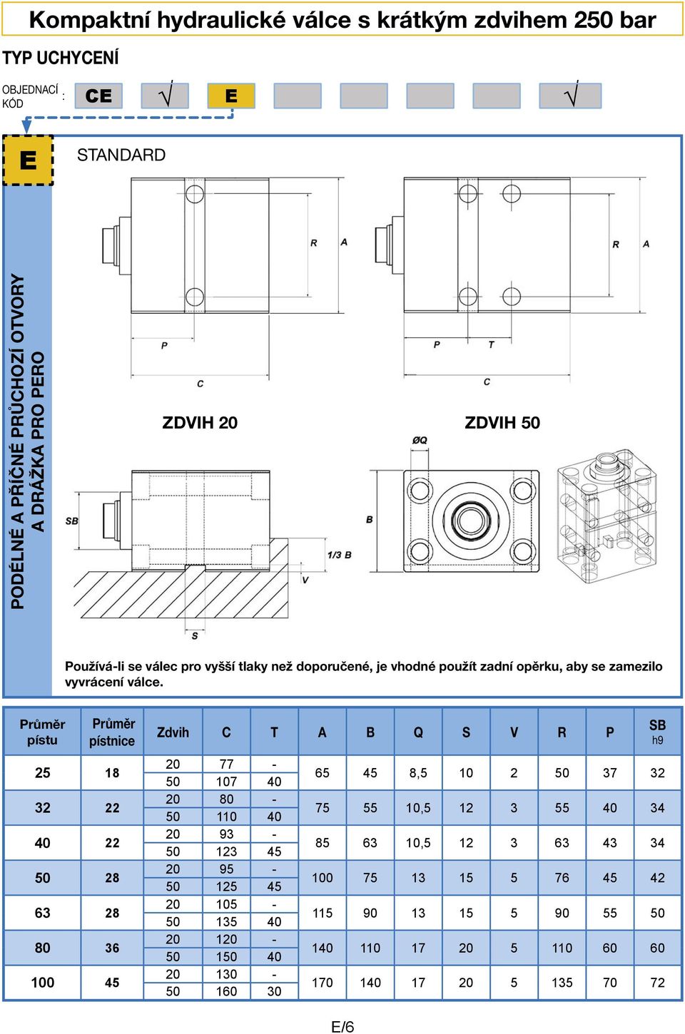 pístnice 25 18 32 22 40 22 50 28 63 28 80 36 100 45 Zdvih C T A B Q S V R P 20 77-50 107 40 20 80-50 110 40 20 93-50 123 45 20 95-50 125 45 20 105-50