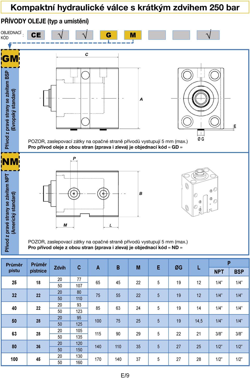 ) Pro přívod oleje z obou stran (zprava i zleva) je objednací kód ND pístnice 25 18 32 22 40 22 50 28 63 28 80 36 100 45 Zdvih C A B M E ØG L P NPT BSP 20 77 50 107 65 45 22 5 19 12 1/4 1/4 20 80 50