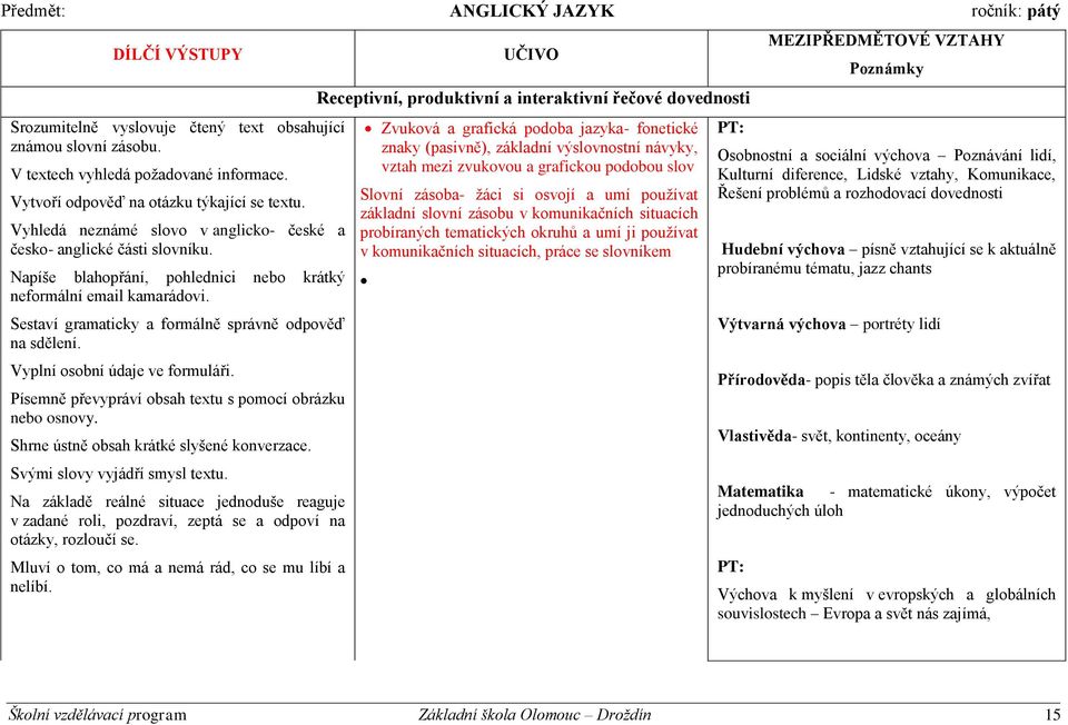 Sestaví gramaticky a formálně správně odpověď na sdělení. Vyplní osobní údaje ve formuláři. Písemně převypráví obsah textu s pomocí obrázku nebo osnovy. Shrne ústně obsah krátké slyšené konverzace.